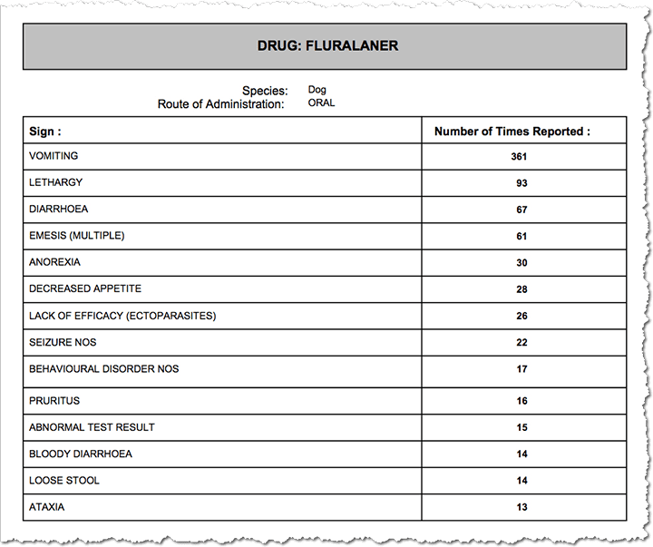 FDA’s summary of the ADE reports received for Bravecto from January to March 2016